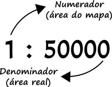 Exemplo de escala numérica e os seus termos