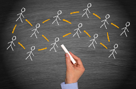 Social chain Estamos sempre exercendo e sofrendo influência uns sobre os outros