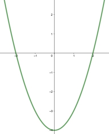 Considera-se a área A entre a curva y = x e o eixo O x para