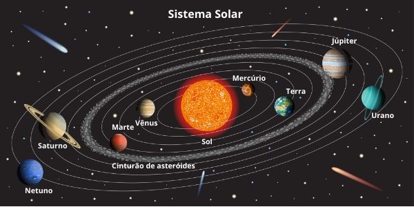 Representação dos movimentos do planeta com a rota oval e o plano eclíptico. 
