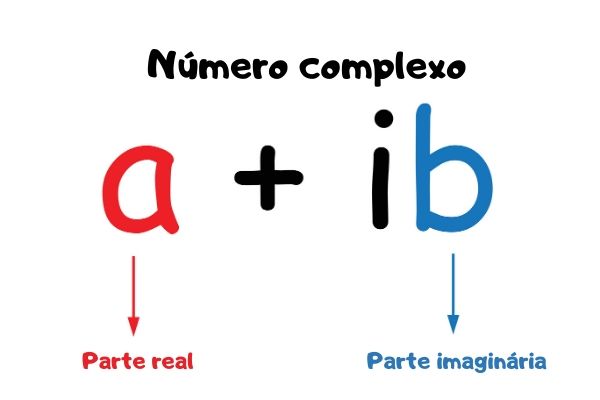 Resolução de problemas, {Imaginário Puro}