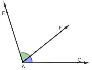 Ângulos - Definição e tipos de ângulos Geometria - Prof Gis