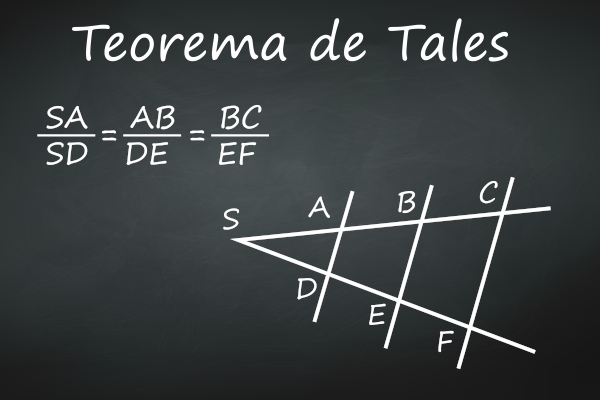 Representação do Teorema de Tales.