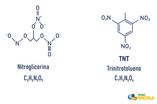 Fórmula estrutural das moléculas de nitroglicerina (usada na fabricação da dinamite) e do TNT.