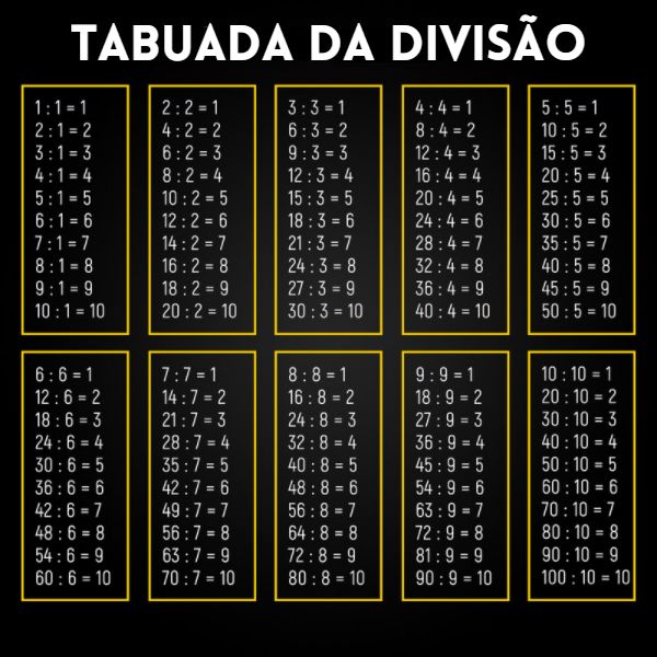 Tabuada de Multiplicacao para Imprimir