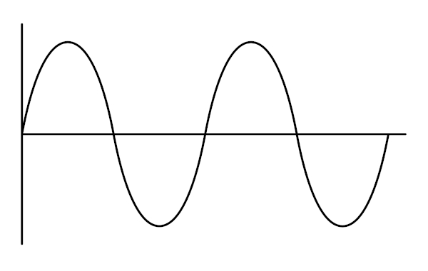 Ondas Brasil Escola