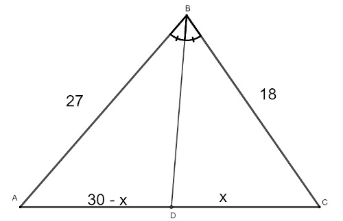 Triângulo ABC branco, com lados de 27, 30 e 18, com bissetriz BD traçada.
