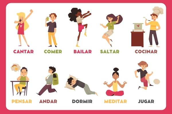 Ilustração de dez ações com seus respectivos nomes em espanhol.