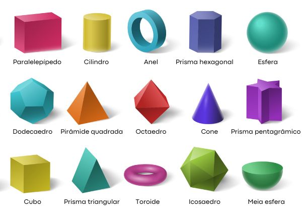 Formas geométricas.