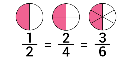 Matemática básica 2 - frações