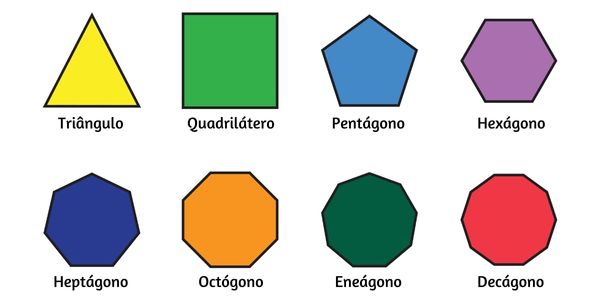 Representação dos polígonos de três a dez lados.