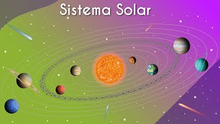 Texto"Sistema Solar" próximo a uma representação do que é Sistema Solar.