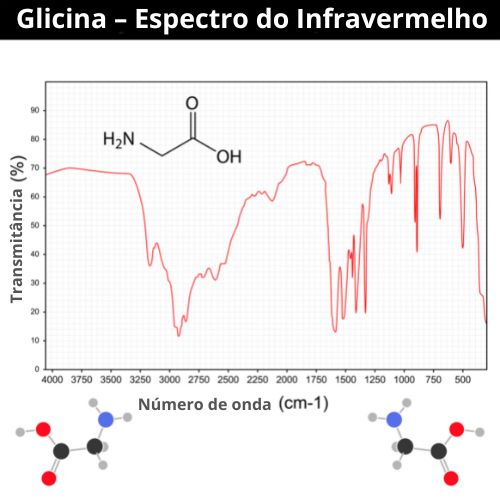 Gráfico com o espectro do infravermelho da glicina, uma forma de identificar a ocorrência de uma transformação química.