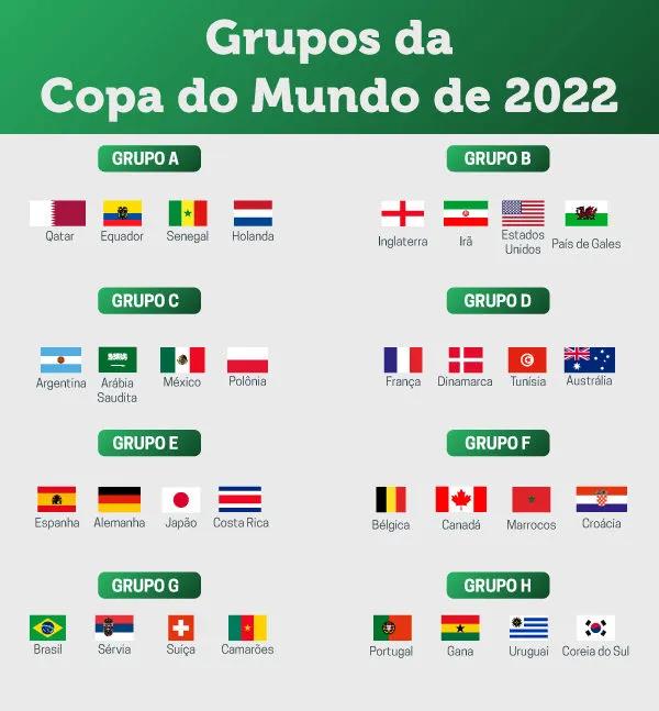 Quadro informativo dos grupos da primeira fase da Copa do Mundo 2022.