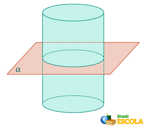  Representação da secção transversal do cilindro.