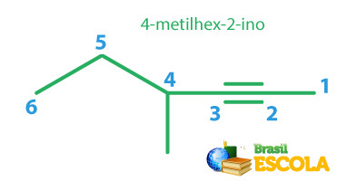 Representação do 4-metilhex-2-ino.