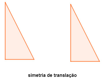 Triângulos ilustrando simetria de translação.