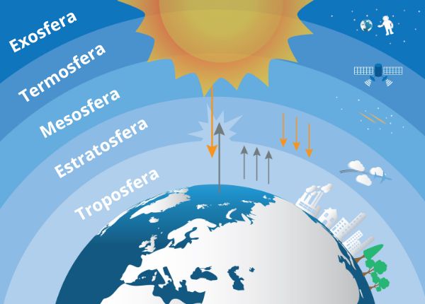 Na Geografia O Que é Atmosfera