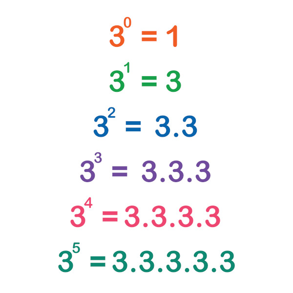 Matemática básica 3 - potência e raiz ☑