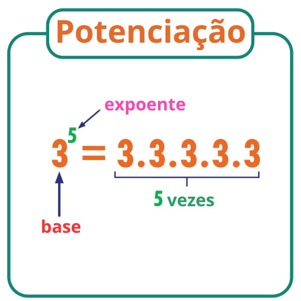 Potências: tudo o que você precisa saber está aqui!