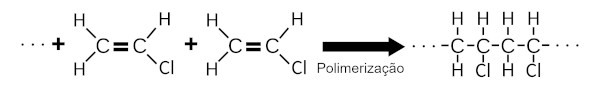 Reação de polimerização do PVC.