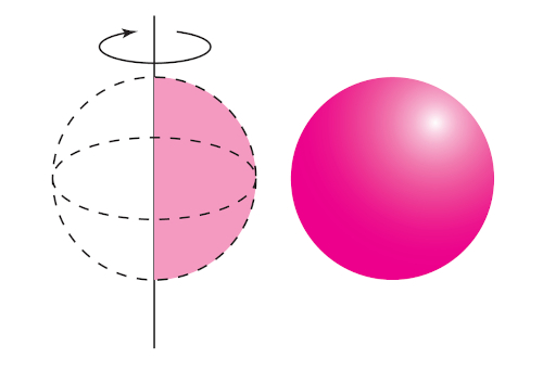 Representação da rotação de um semicírculo para a formação de uma esfera.