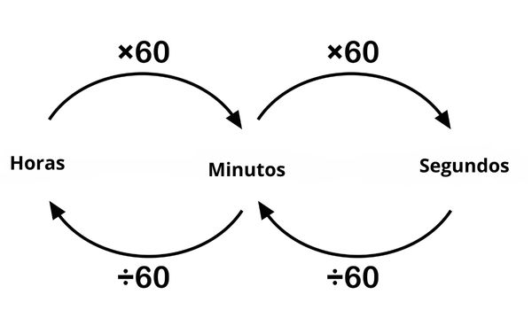 una hora y 45 minutos cuantos segundos tiene 