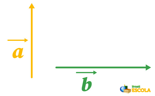 O que é momento linear? - Brasil Escola