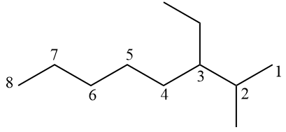 Numeração para a estrutura do 3-etil-2-metiloctano, um hidrocarboneto, cuja nomenclatura é dada segundo a Iupac.