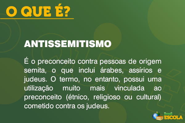 Conceito de antissemitismo.