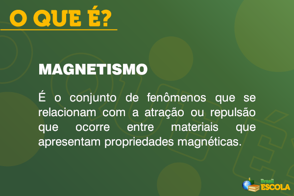 Definição de magnetismo.