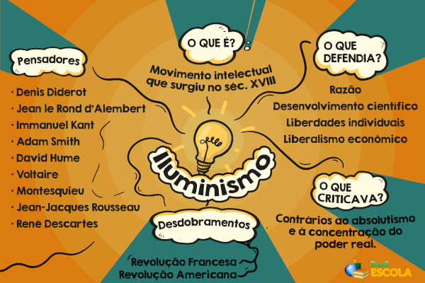 Da Revolução à atualidade: o que significa a liberdade de expressão?