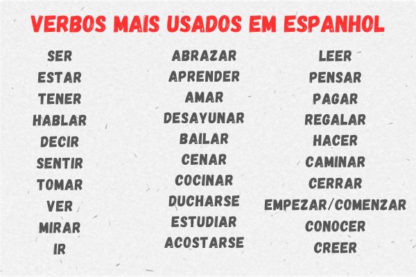 Verbos mais usados em espanhol.