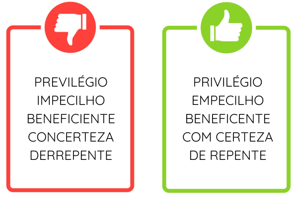 Sob ou sobre: qual e quando utilizar? - Brasil Escola