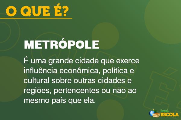 Imagem resumindo o que é metrópole.