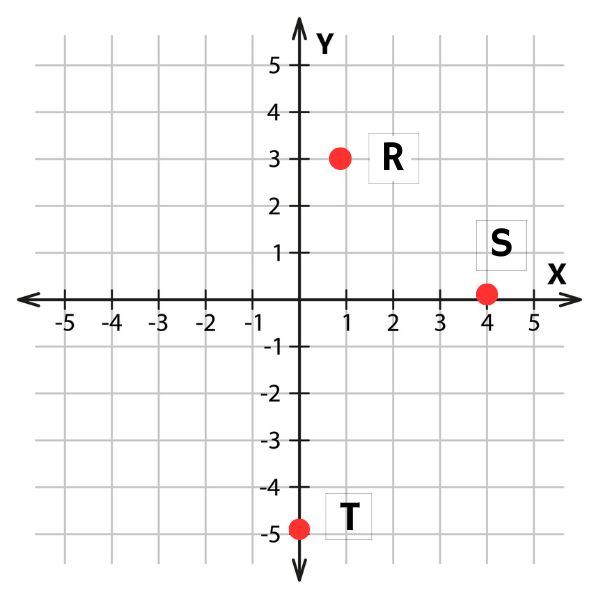 Coordenadas R, S e T em plano cartesiano