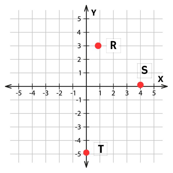 Plano Cartesiano