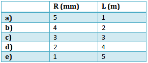 Tabela com os comprimentos L e o raio R de um condutor elétrico em uma questão da PUC sobre resistência elétrica.