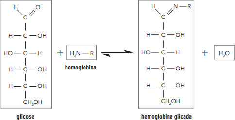 Reação que ocorre na análise da hemoglobina glicada.