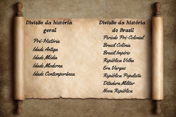 31-QuizTóriaBRASILpreHISTORICO - História da Educação I