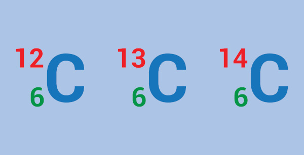 Ilustração mostra os três isótopos naturais do carbono.