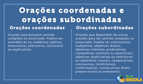 Orações coordenadas e orações subordinadas - Brasil Escola