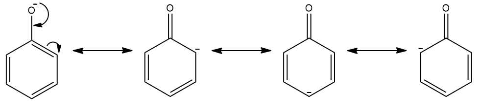 Estruturas de ressonância do íon fenóxido, que tem fenol, as quais contribuem para estabilização do ânion.