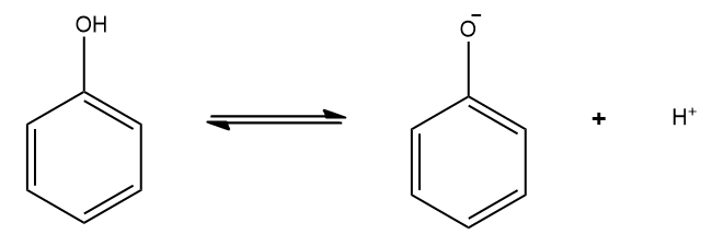 Ionização do fenol, com formação do íon fenóxido.