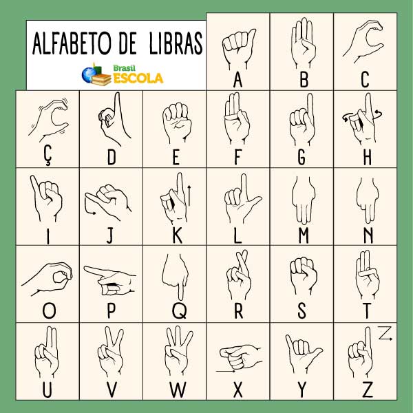 Ilustração da sinalização das letras do alfabeto manaual da Língua Brasileira de Sinais (Libras).