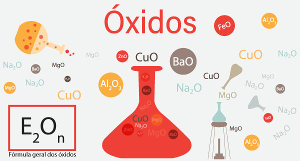 Óxidos: o que são, fórmula, exemplos - Brasil Escola