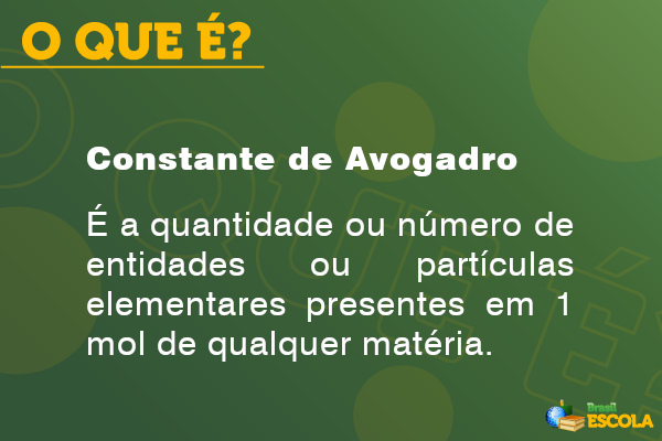 Apesar de não ter descoberto a quantidade de partículas, Avogadro propôs a base da definição dessa constante*.