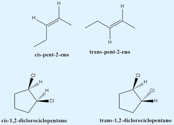 Utilização dos estereodescritores cis e trans em isômeros geométricos, exemplos da nomenclatura da isomeria.