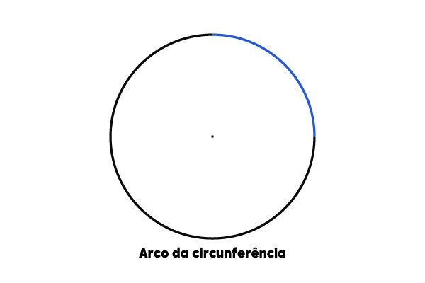 Comprimento do arco de uma circunferência.