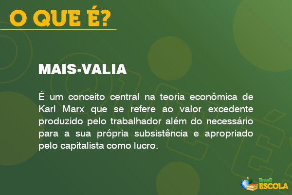 Imagem explicando o que é mais-valia.